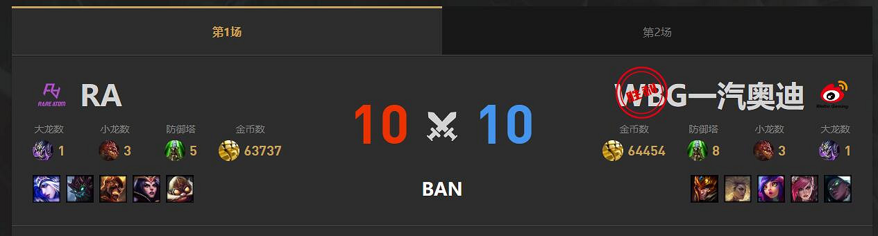 《lol》春季賽WBG VS RA影片介紹
