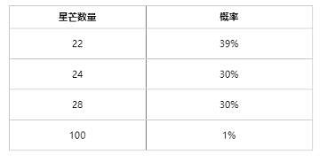 《lol》天龍祈願10連抽價格介紹