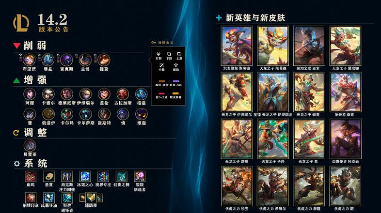 《英雄聯盟》14.2屬性碎片改動一覽