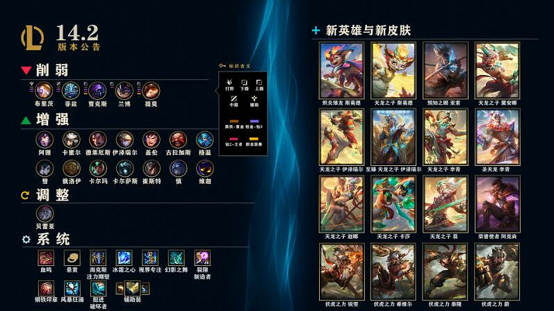 《lol》14.2版本更新公告內容一覽