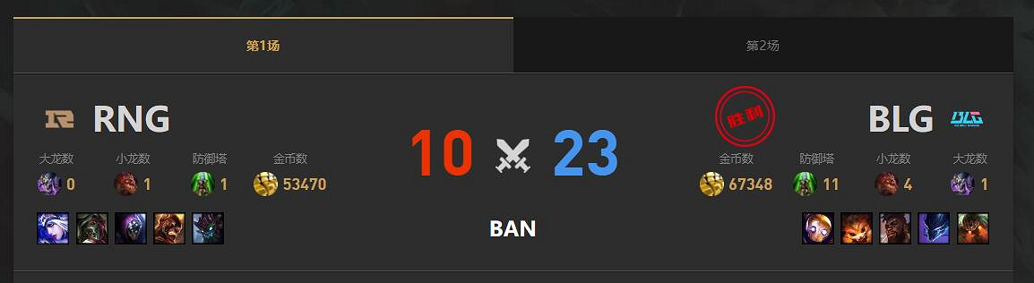 《lol》春季賽BLG VS RNG影片介紹