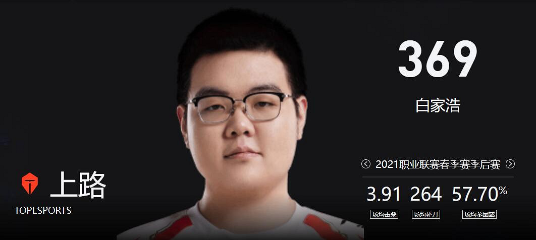 《lol》春季賽TES VS EDG影片介紹