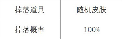 《英雄聯盟》心之鋼寶箱玩法介紹