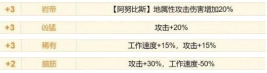 《幻獸帕魯》阿努比斯資料簡介一覽 《幻獸帕魯》阿努比斯資料簡介一覽