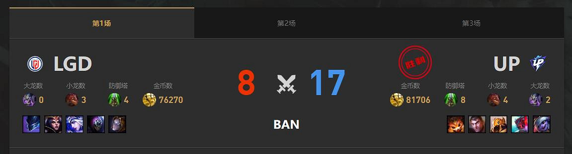 《lol》春季賽LGD VS UP影片介紹