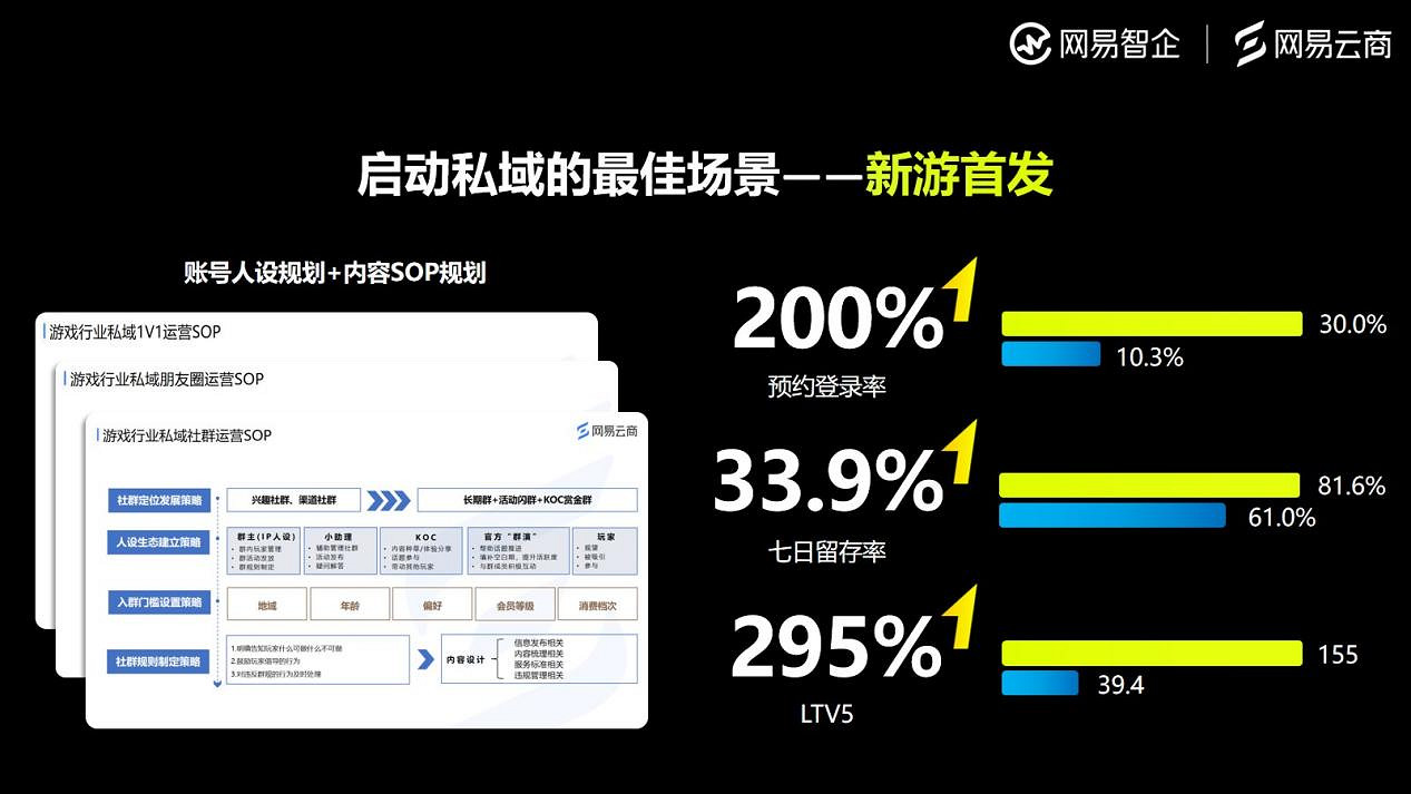 網易雲商遊戲行業觀察：遊戲行業未來的增長密碼，一部分藏在使用者關係中