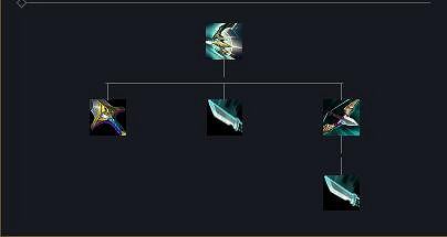 《英雄聯盟》S14界弓效果一覽 《英雄聯盟》S14界弓效果一覽