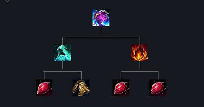 《英雄聯盟》S14璀璨回響效果一覽
