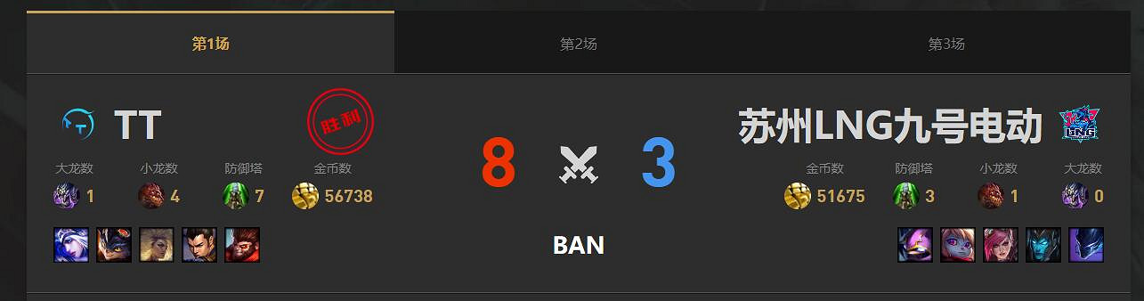 《lol》春季賽LNG VS TT影片介紹