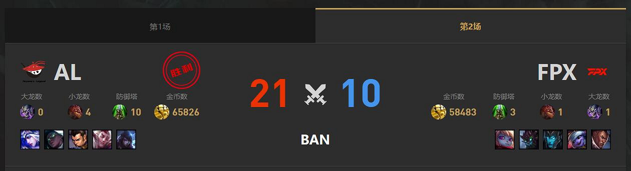 《lol》春季賽AL VS FPX影片介紹