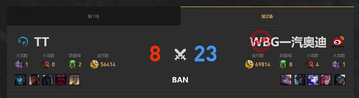 《lol》春季賽TT VS WBG影片介紹