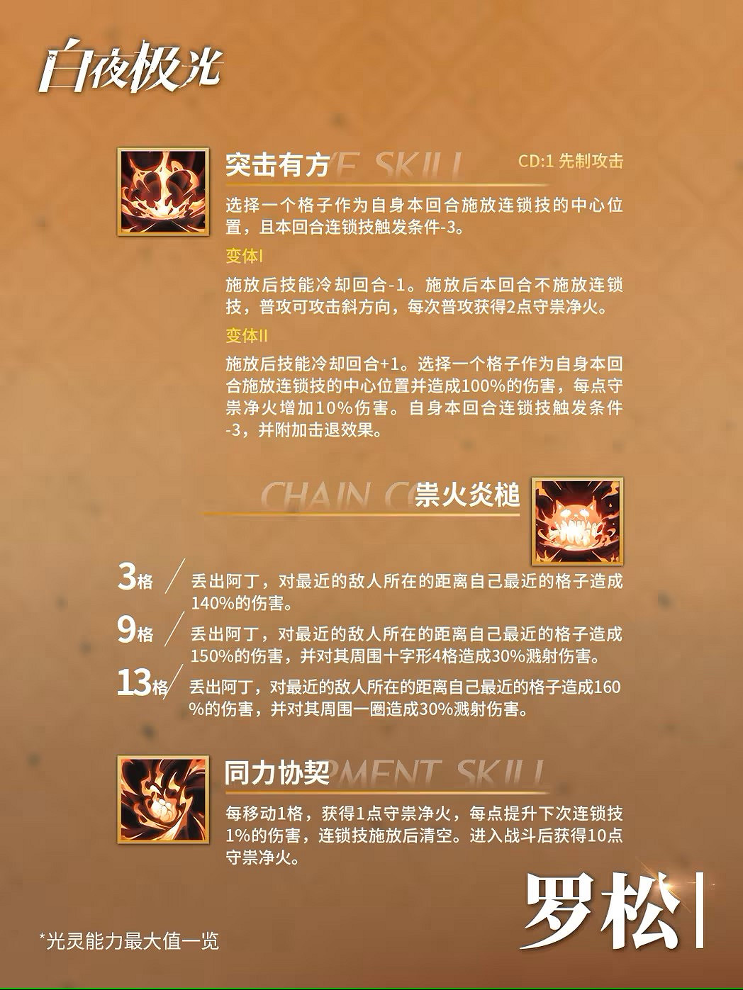 《白夜極光》羅鬆怎麽樣 羅鬆技能一覽 《白夜極光》羅鬆怎麽樣 羅鬆技能一覽