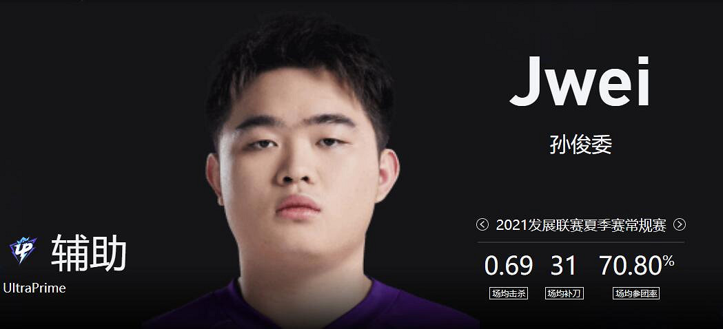 《lol》春季賽LGD VS UP影片介紹