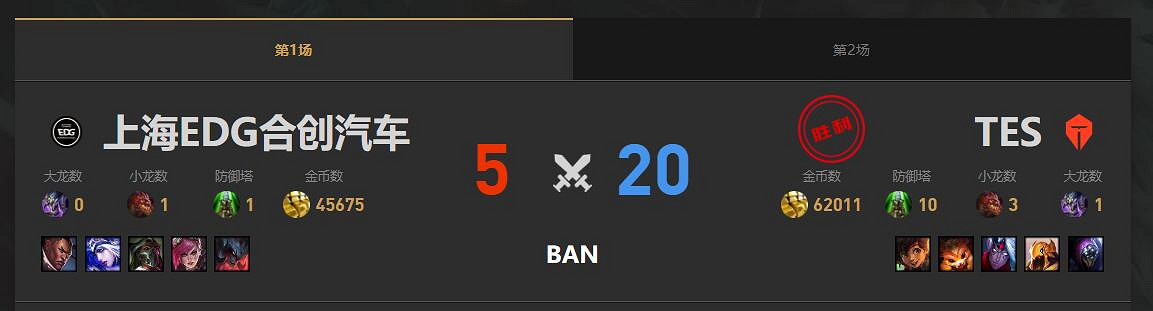《lol》春季賽TES VS EDG影片介紹