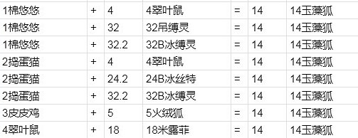 《幻獸帕魯》玉藻狐配對介紹 《幻獸帕魯》玉藻狐配對介紹