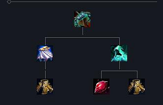 《英雄聯盟》S14敗魔效果一覽