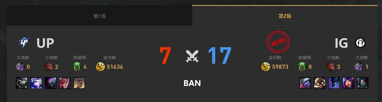 《lol》春季賽UP VS IG影片介紹