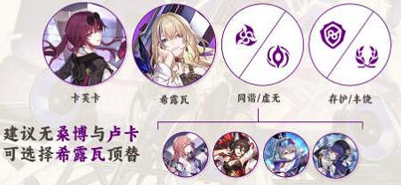 崩壞星穹鐵道希露瓦培養攻略