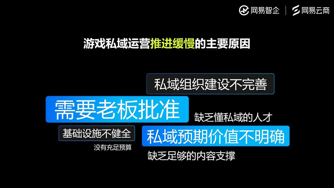 網易雲商遊戲行業觀察：遊戲行業未來的增長密碼，一部分藏在使用者關係中