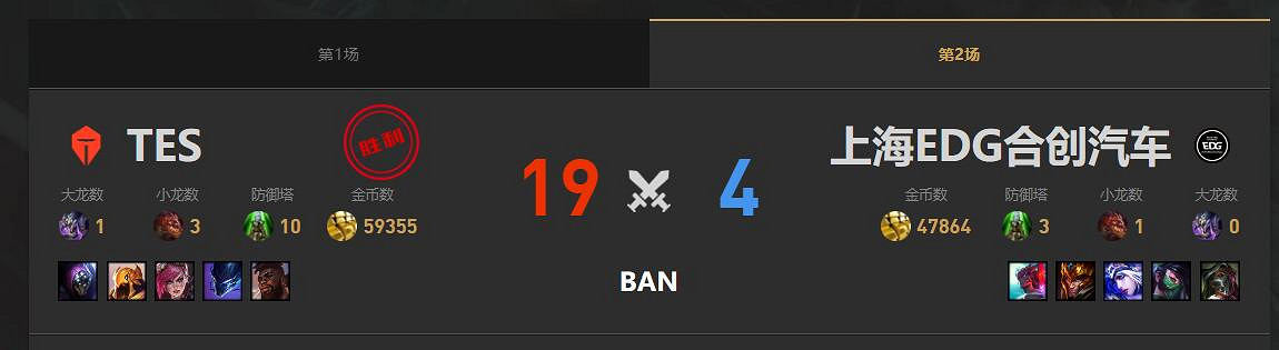 《lol》春季賽TES VS EDG影片介紹