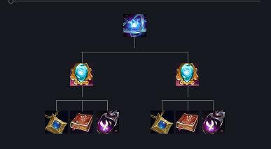 《英雄聯盟》S14黎明核心效果一覽