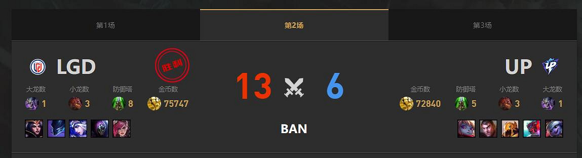 《lol》春季賽LGD VS UP影片介紹