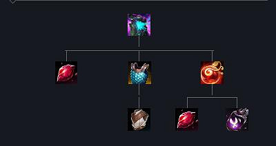 《英雄聯盟》S14無終恨意效果一覽