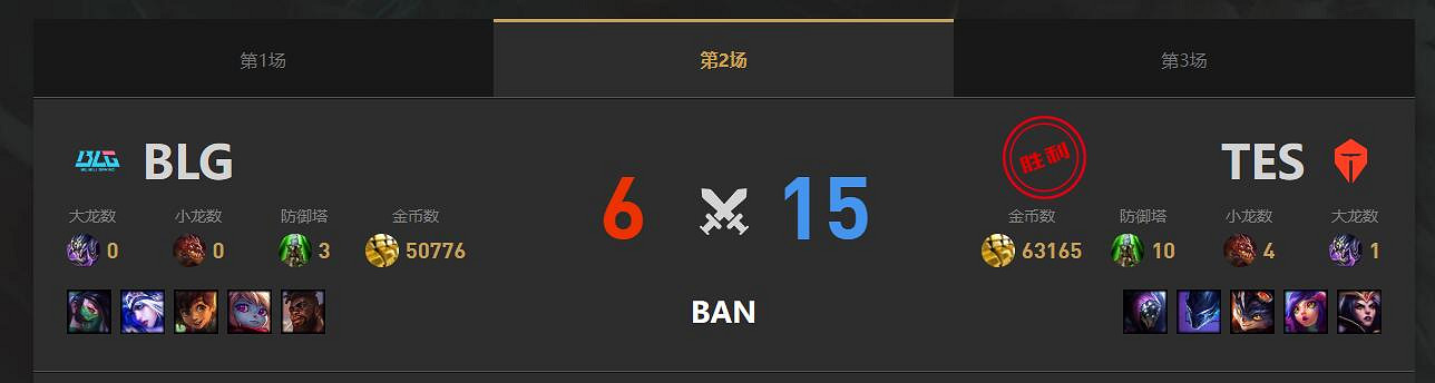 《lol》春季賽BLG VS TES影片介紹