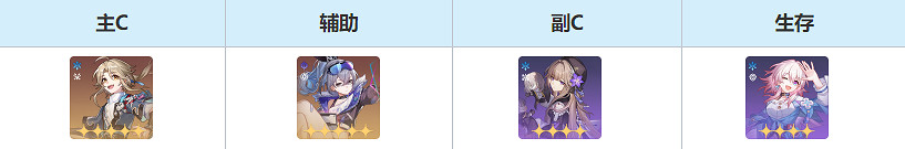 崩壞星穹鐵道三月七最強配隊思路