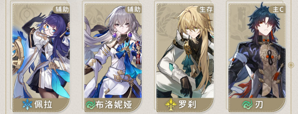 崩壞星穹鐵道刃培養攻略