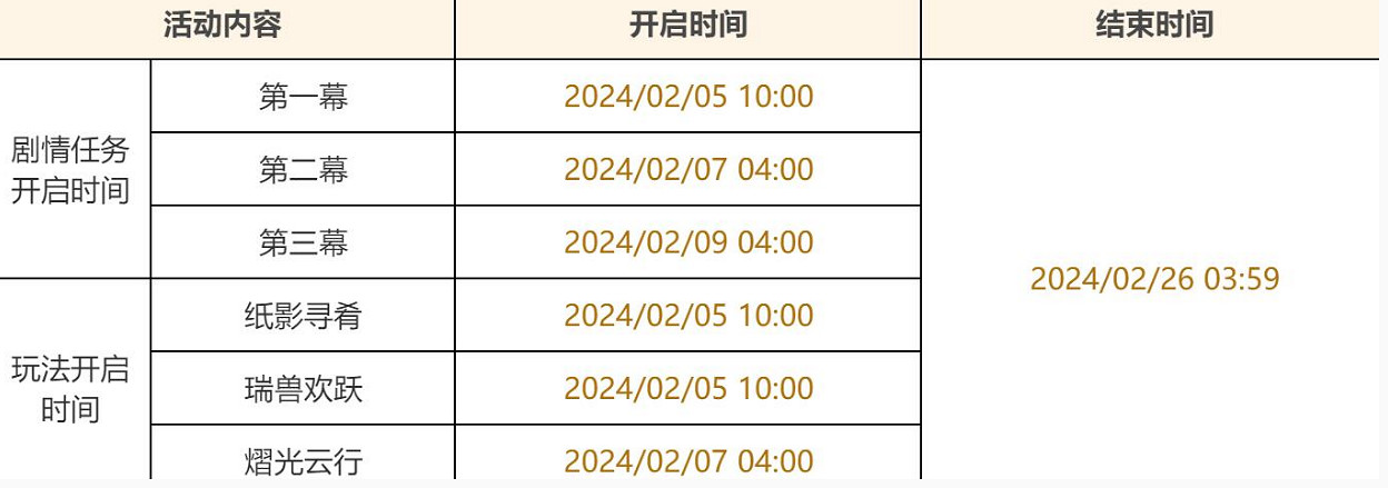 《原神》雨化竹身獲得方法介紹 《原神》雨化竹身獲得方法介紹