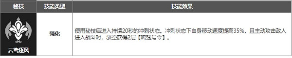 崩壞星穹鐵道馭空技能介紹 崩壞星穹鐵道馭空技能介紹