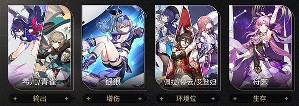 崩壞星穹鐵道符玄培養攻略