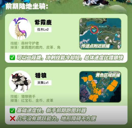 《幻獸帕魯》鞍具穿戴方法 《幻獸帕魯》鞍具穿戴方法