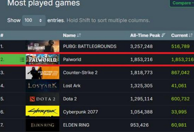 《幻獸帕魯》開發商介紹 《幻獸帕魯》開發商介紹
