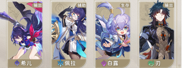 崩壞星穹鐵道刃培養攻略