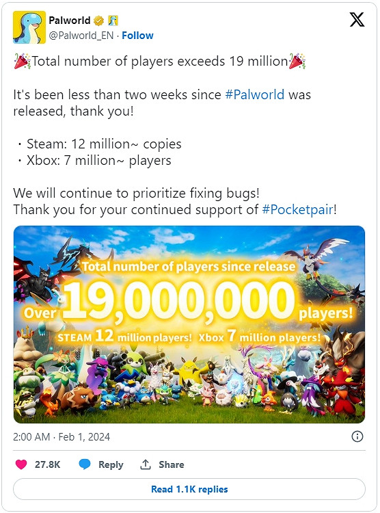 《幻獸帕魯》發售不到兩周 全球玩家數量突破1900萬 《幻獸帕魯》發售不到兩周 全球玩家數量突破1900萬