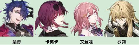 崩壞星穹鐵道桑博培養攻略