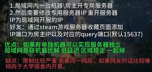 《霧鎖王國》連線模式介紹 《霧鎖王國》連線模式介紹