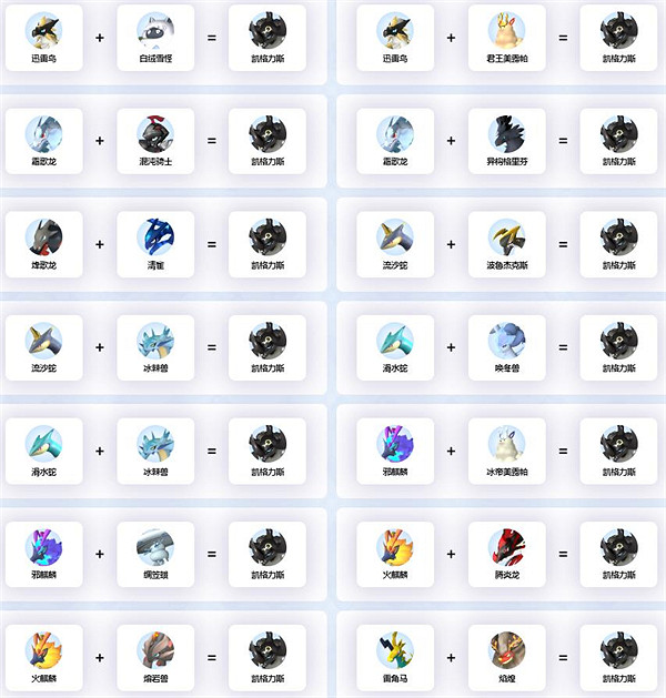 《幻獸帕魯》凱格力斯繁育公式一覽