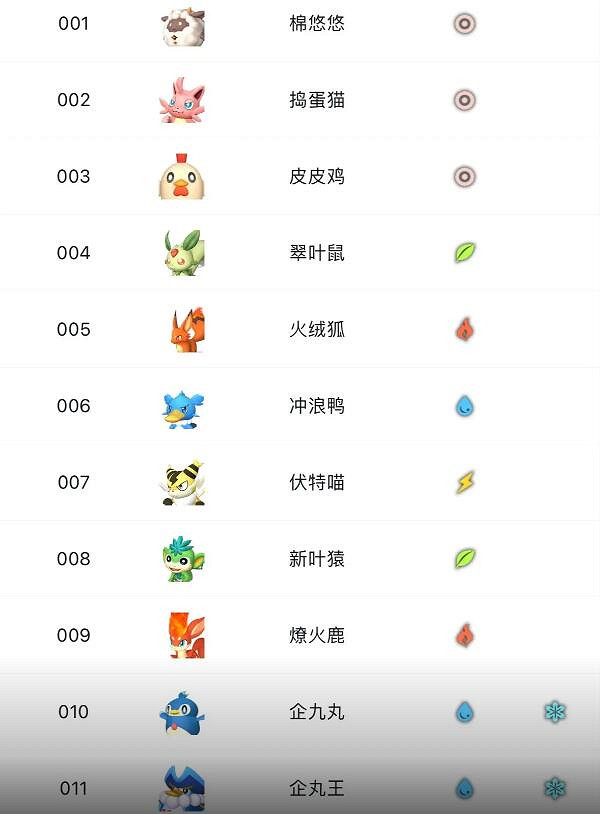 《幻獸帕魯》精靈大全一覽 《幻獸帕魯》精靈大全一覽