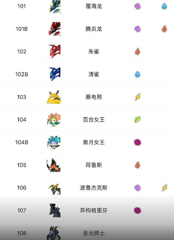 《幻獸帕魯》精靈大全一覽 《幻獸帕魯》精靈大全一覽