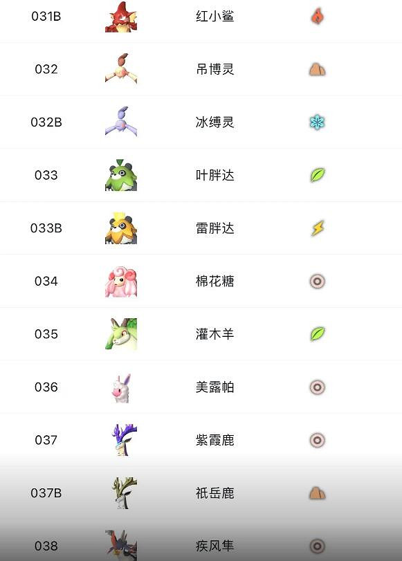 《幻獸帕魯》精靈大全一覽 《幻獸帕魯》精靈大全一覽