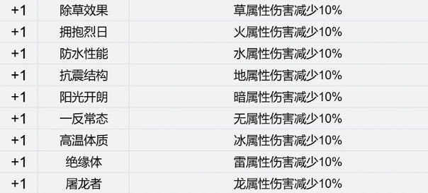 《幻獸帕魯》傳說詞條一覽