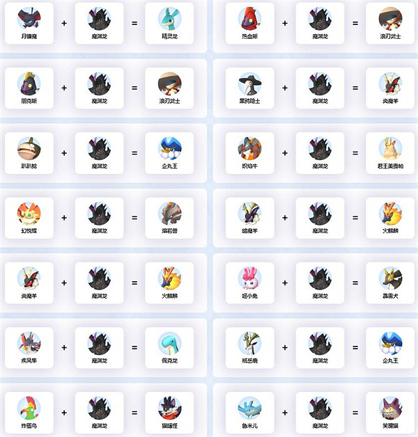 《幻獸帕魯》魔淵龍配種參與一覽