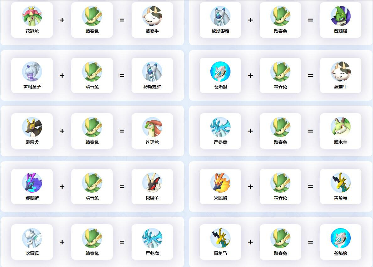 《幻獸帕魯》踏春免繁育公式一覽 《幻獸帕魯》踏春免繁育公式一覽