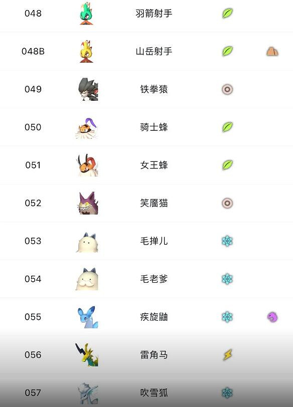 《幻獸帕魯》精靈大全一覽 《幻獸帕魯》精靈大全一覽