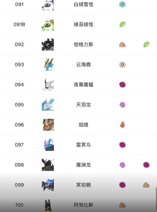 《幻獸帕魯》精靈大全一覽 《幻獸帕魯》精靈大全一覽