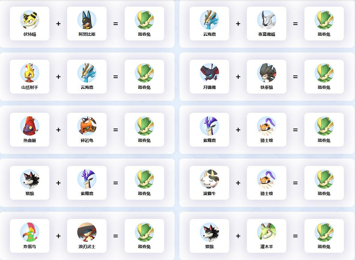 《幻獸帕魯》踏春免繁育公式一覽 《幻獸帕魯》踏春免繁育公式一覽