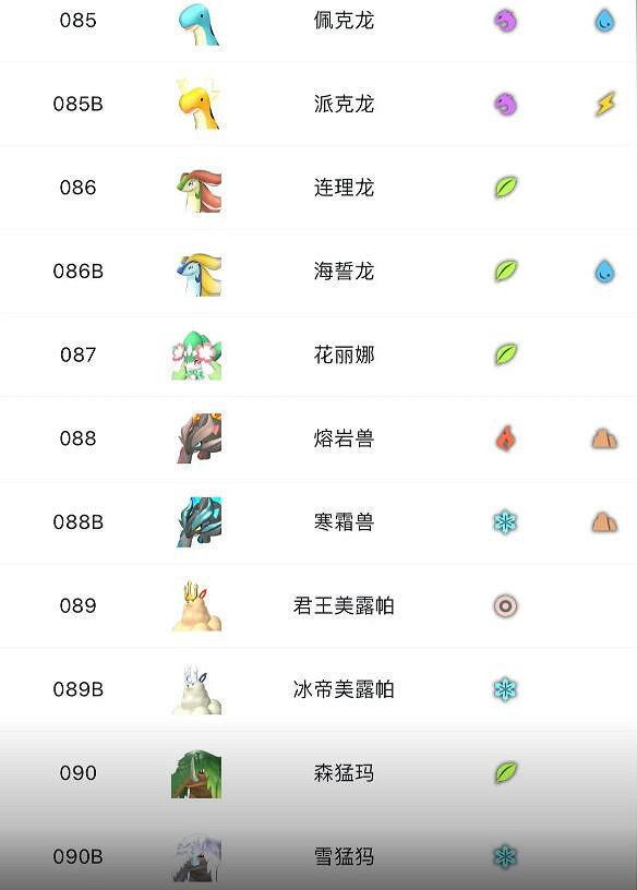 《幻獸帕魯》精靈大全一覽 《幻獸帕魯》精靈大全一覽